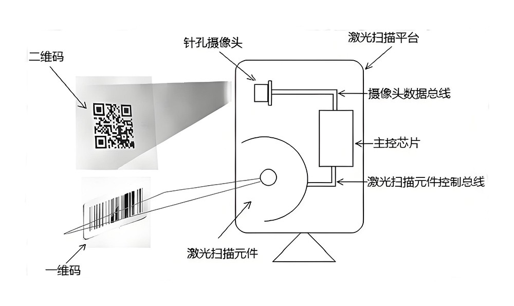 滤光片 条码扫描仪光路道理2