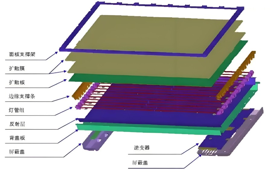 LCD液晶模组