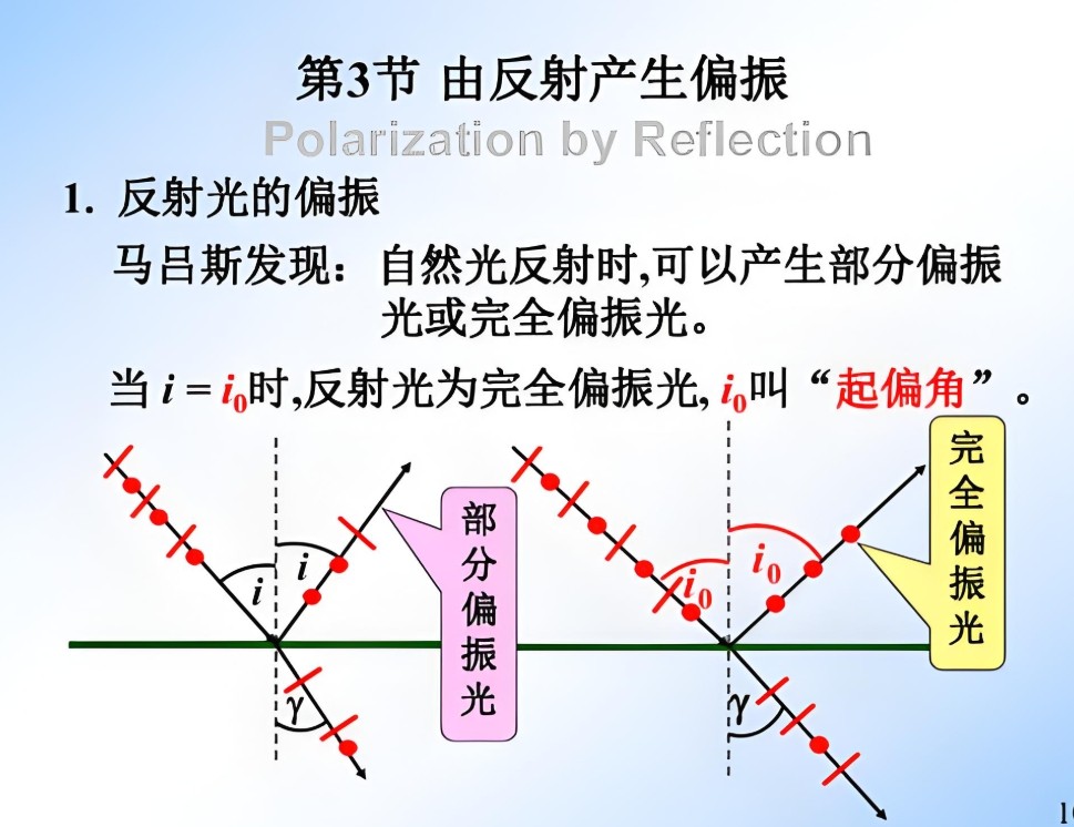 滤光片 椭圆偏振光 偏振光的过问