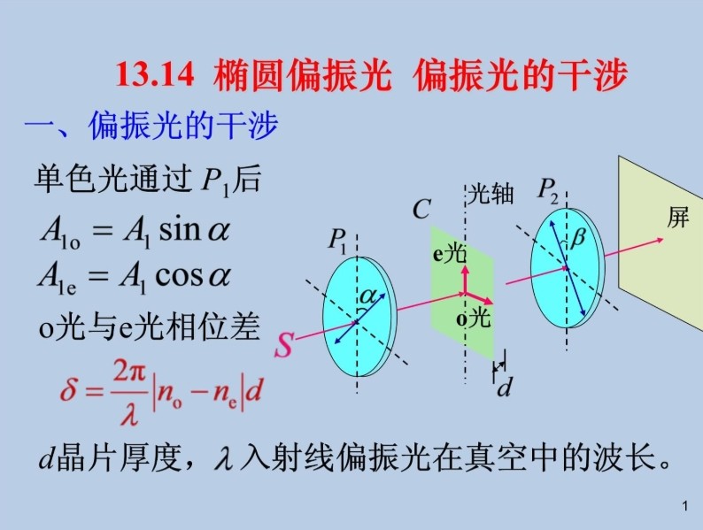 椭圆偏振光 偏振光的过问 椭圆偏振光 偏振光的过问