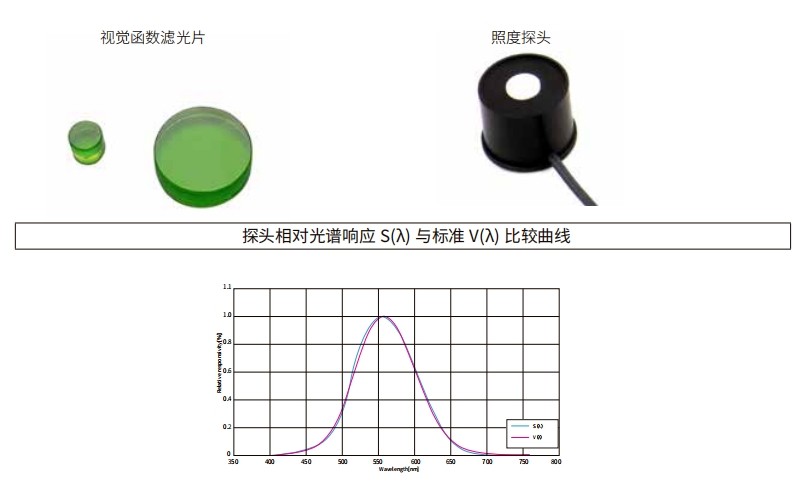 什么是视觉函数滤光片？有哪些作用及利用？