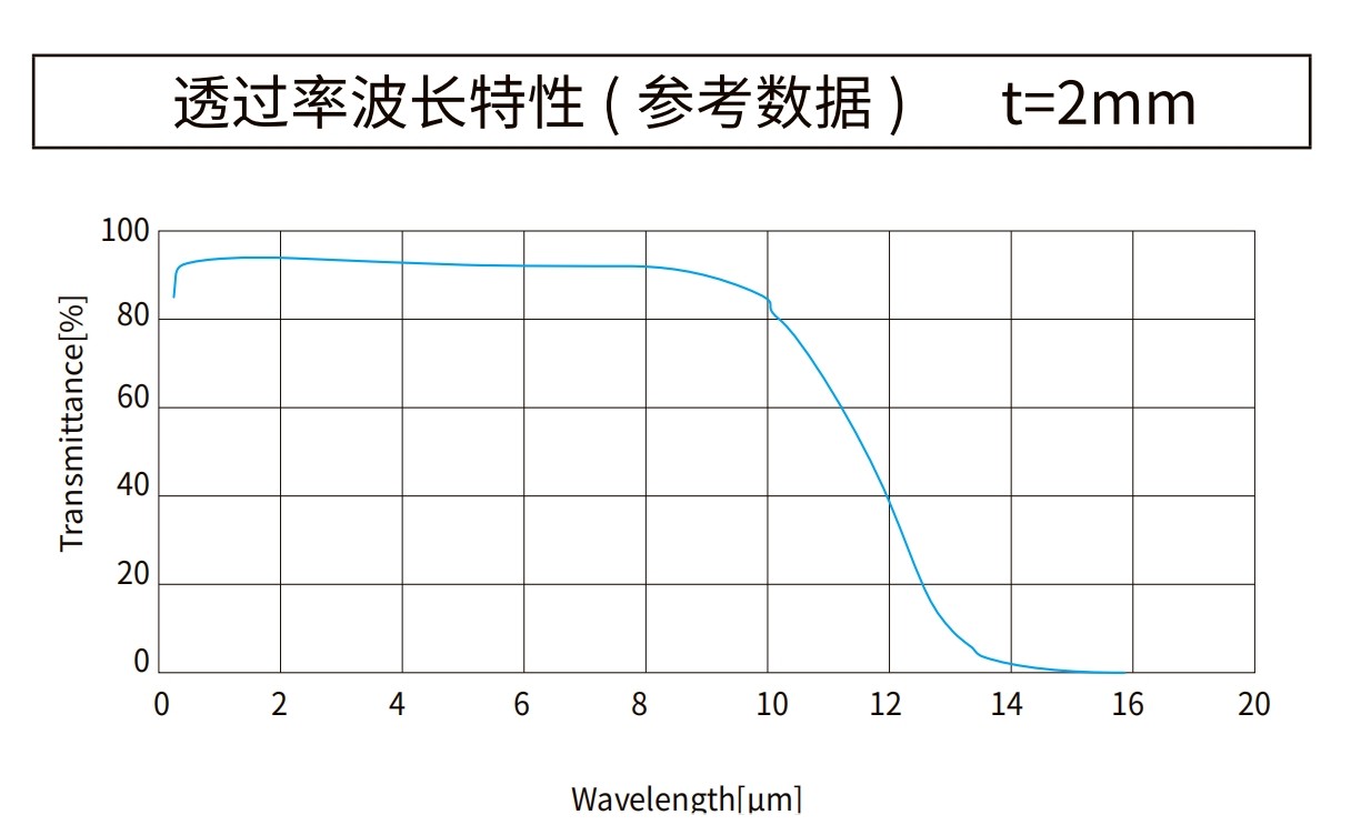 氟化钡曲线图 氟化钡曲线图
