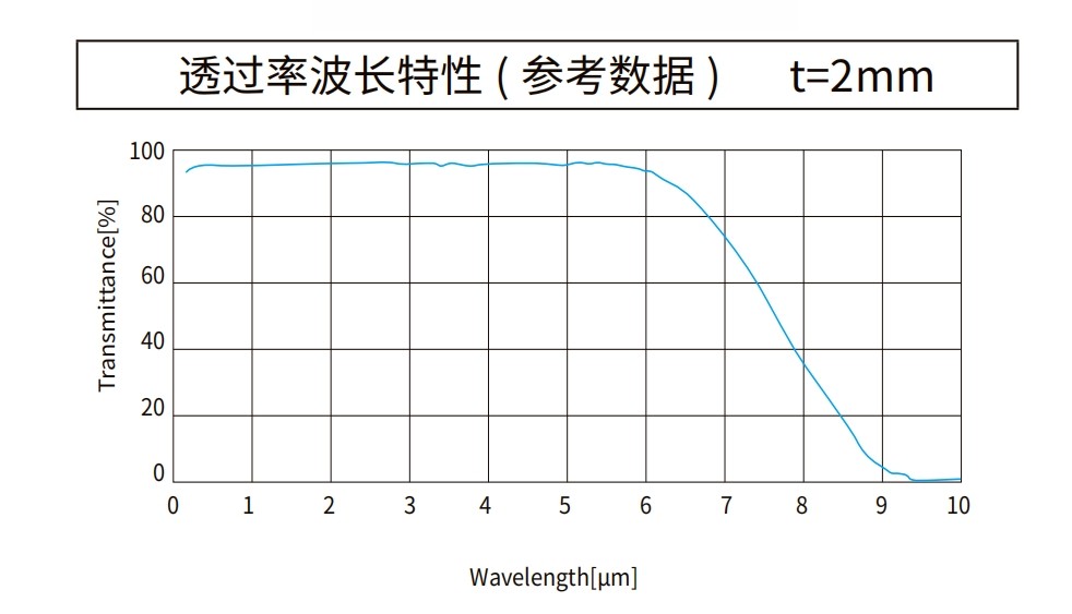 氟化镁曲线图 氟化镁曲线图
