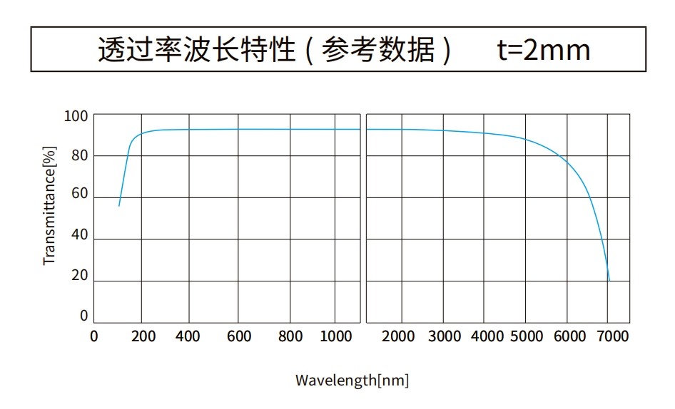 氟化锂曲线图 氟化锂曲线图