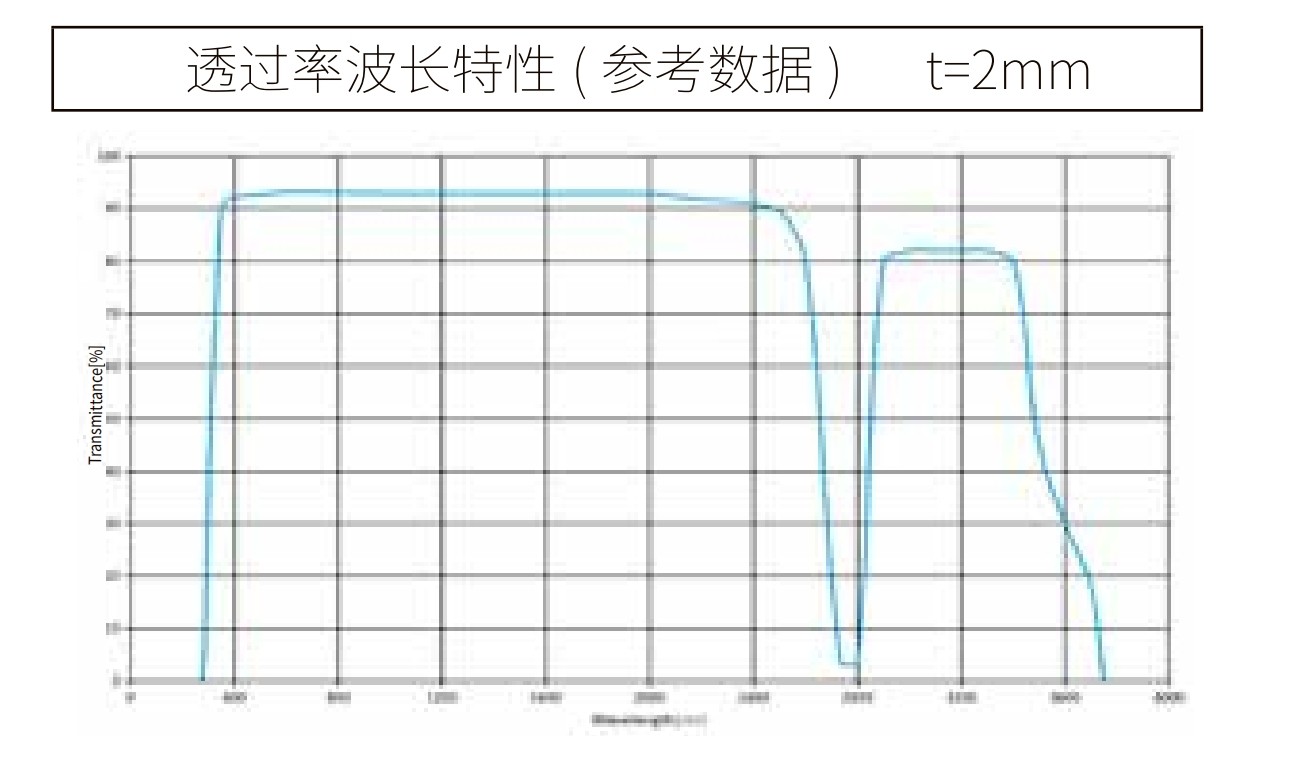 高硼硅波长曲线 高硼硅波长曲线