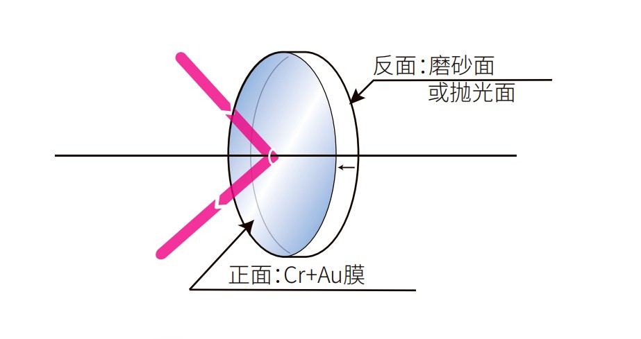 滤光片 镀金反射镜光学结构图