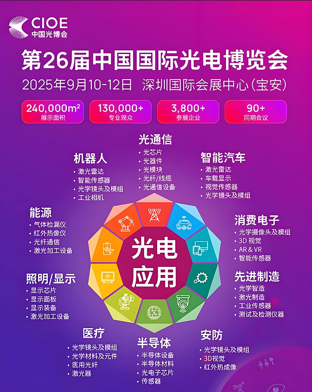 滤光片 第26届中国国际光电展览会