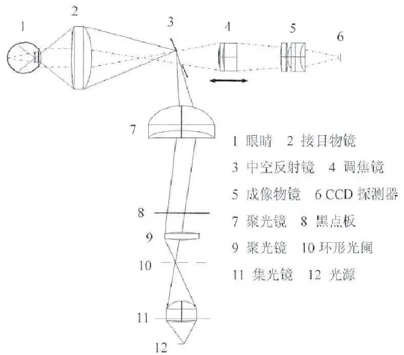 台式眼底相机道理