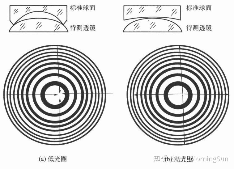 看不见的“平坦度”：光圈数N若何偷偷影响你的图像质量？