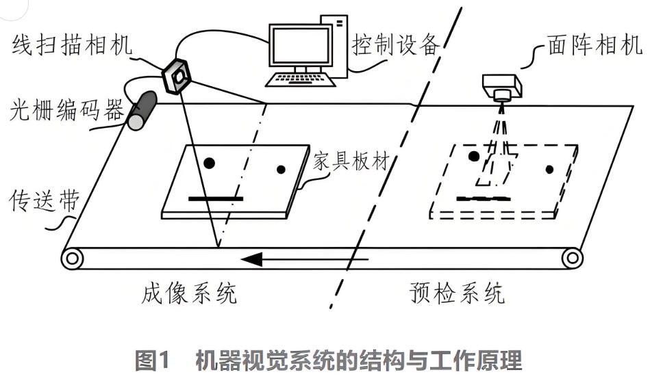 滤光片 机械视觉系统的结构与工作道理
