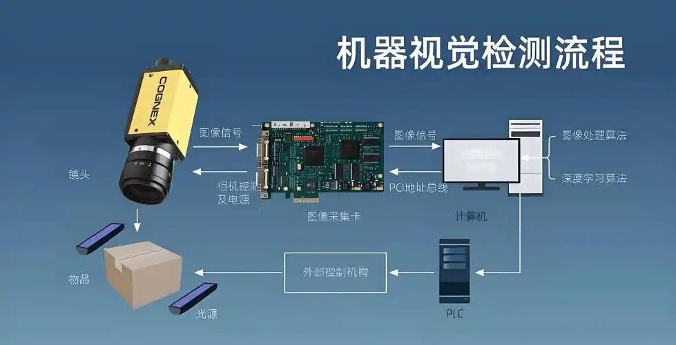 滤光片 机械视觉检测流程
