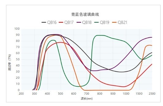 光学薄膜的“阿喀琉斯之踵”--论过问滤光片角度不变性挑战