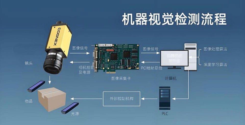 工业镜头滤光片：系统选型指南与典型利用分解