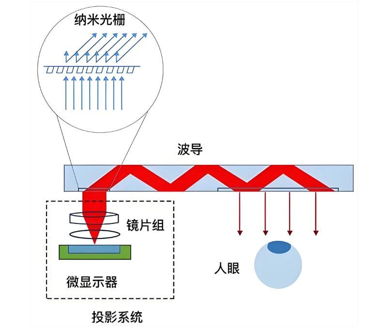 光波导示意图 光波导示意图