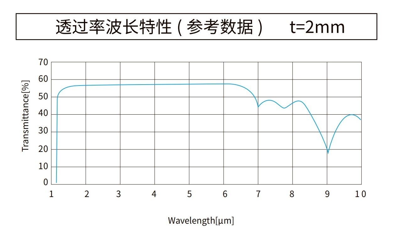 滤光片 红表单晶硅片光谱