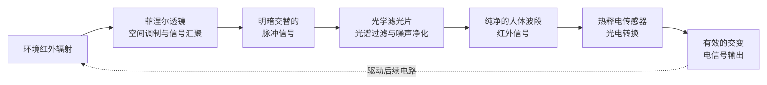 热释电红表传感器系吐澉程 热释电红表传感器系吐澉程