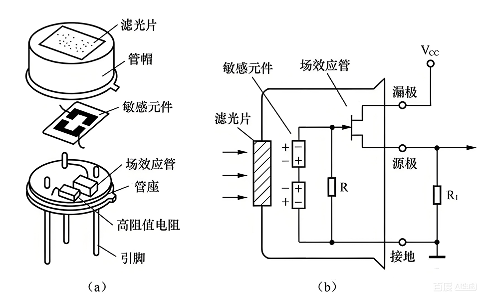 热释电红表传感器组成及利用