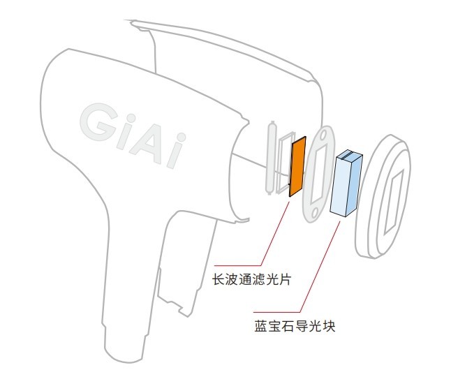 IPL脱毛仪光学元件