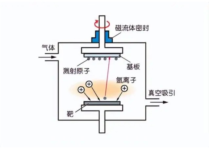 离子束溅射镀膜 离子束溅射镀膜