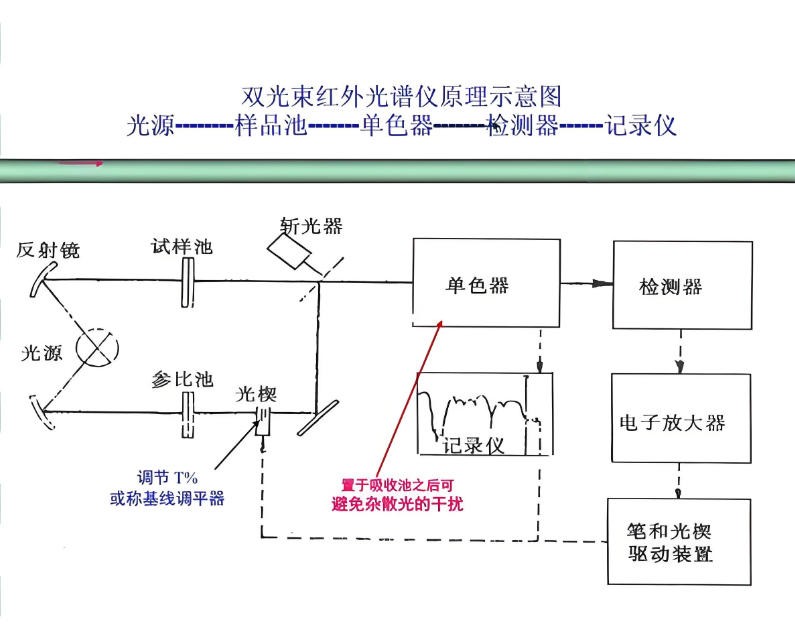 红表光谱仪道理图 红表光谱仪道理图