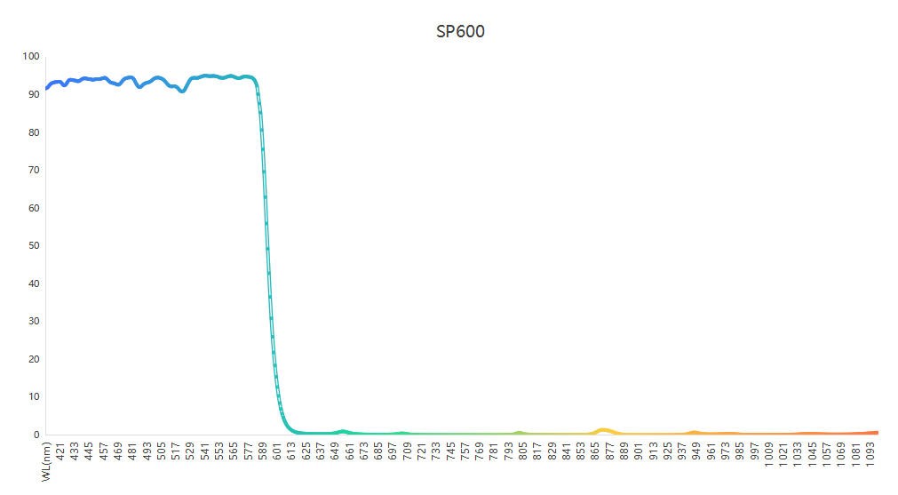 滤光片 视觉检测SP600短波通滤光片