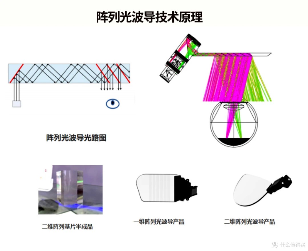 滤光片 阵列光波导技术道理