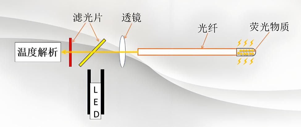 荧光光纤测温系统