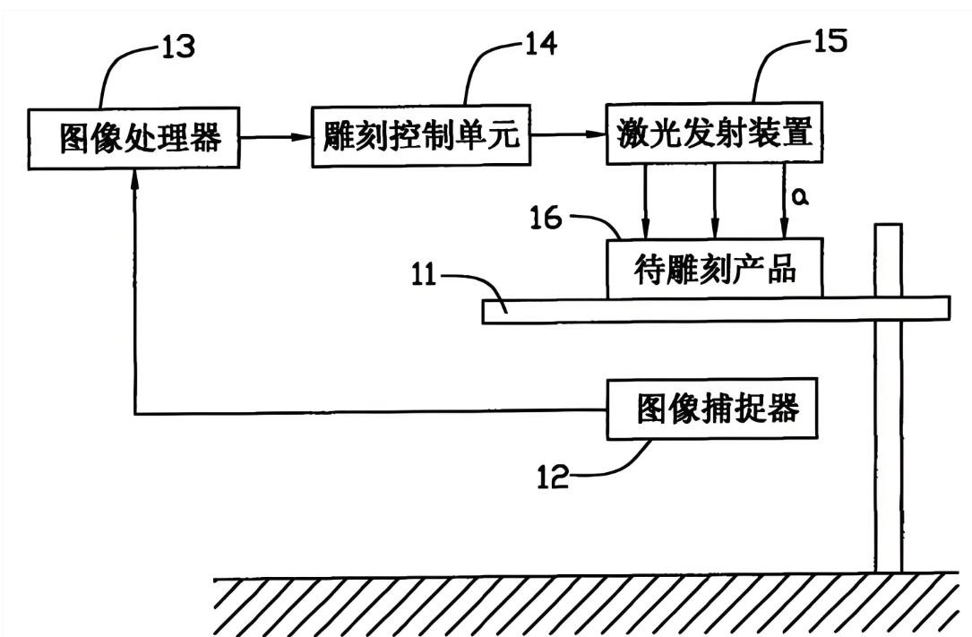 滤光片 激光雕镂示意图