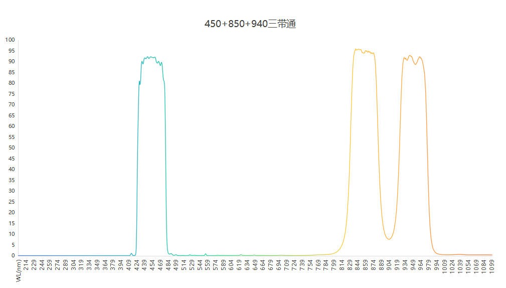 滤光片 滤光片