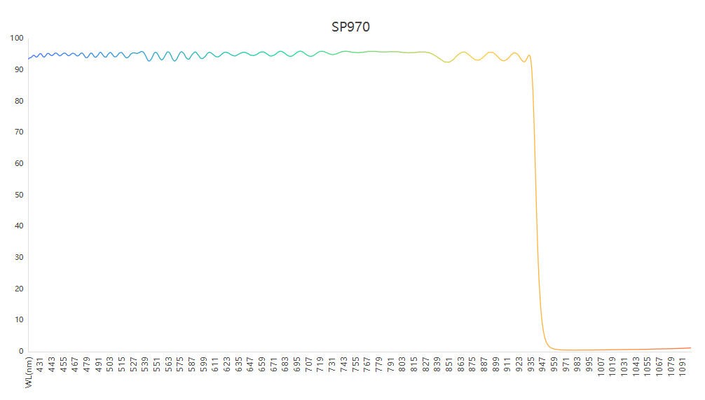滤光片 SP970短波通滤光片光谱