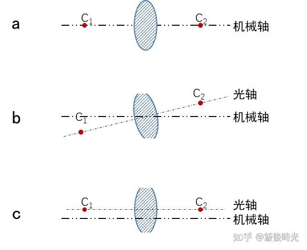 透镜放心磨边工艺