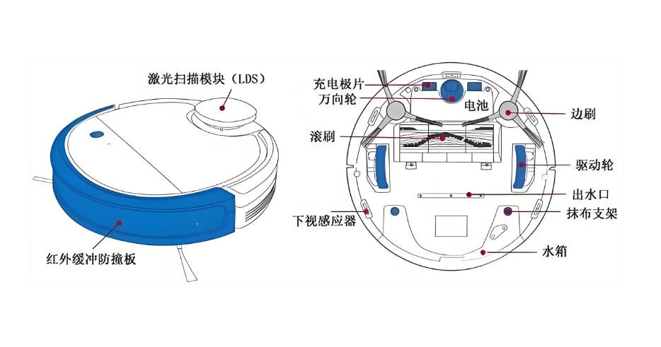 扫地机结构