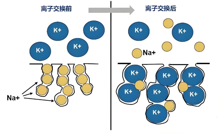 什么是化学钢化？哪些光学镜片能够钢化？