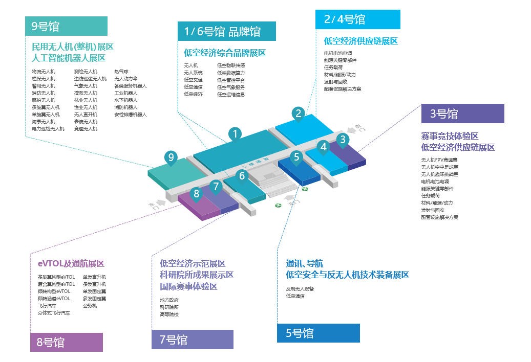 无人机低空经济展分辨布图