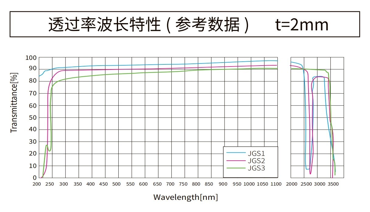 滤光片 石英玻璃曲线图