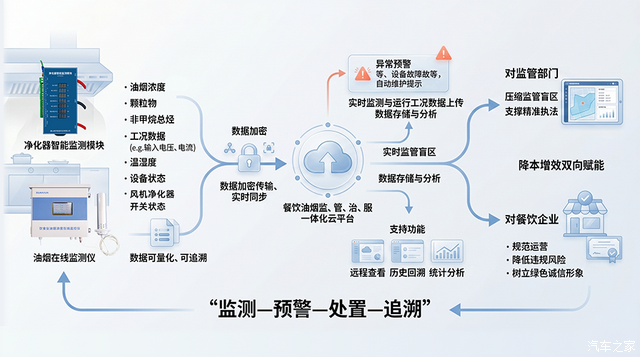 油烟检测图 油烟检测图