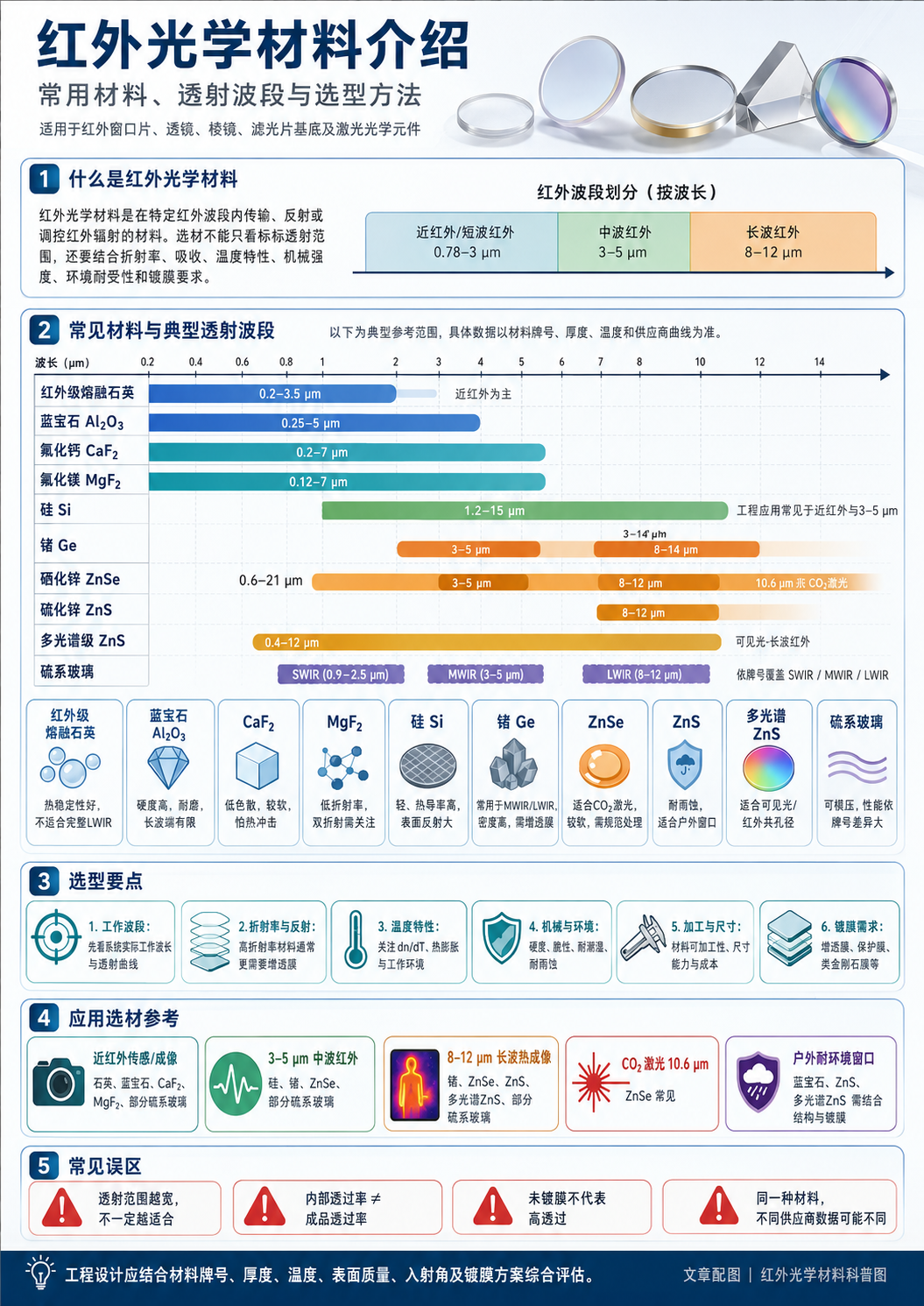 滤光片 滤光片