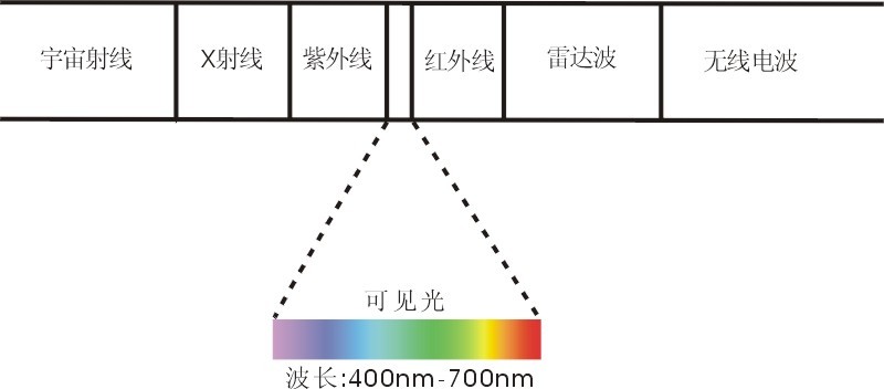 滤光片 滤光片