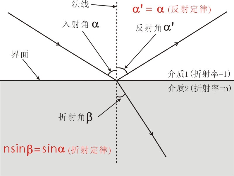 滤光片 滤光片