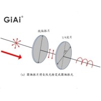 什么是偏振光，什么是波片