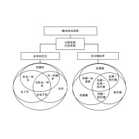 微光机电系统在军事和民用领域的利用与瞻望