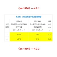 光学中度数的有关知识