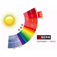 远红表线的作用