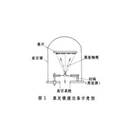 真空蒸发镀膜法出产太阳膜过程