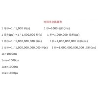 微米&mu;m单元换算