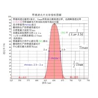滤光片术语