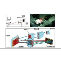 LCOS投影HUD车载仰面显示技术及光学元件