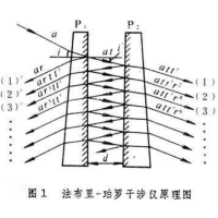 四种过问效应的利用