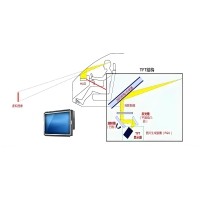 车载仰面显示HUD主流-TFT-LCD显示技术