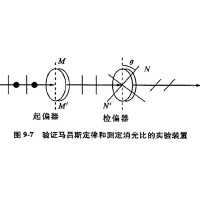 什么是消光比，它对偏振片有哪些影响？